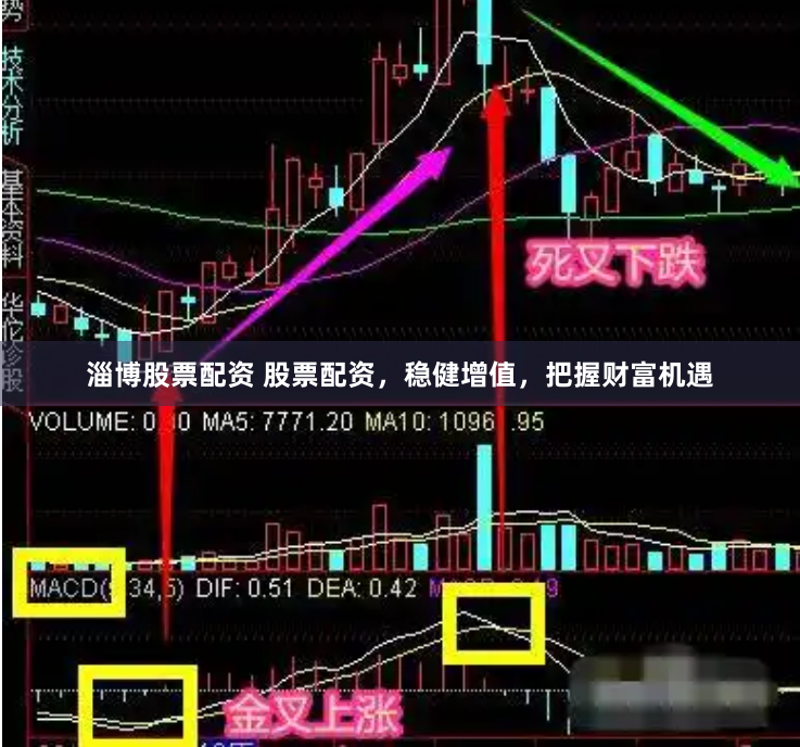 淄博股票配资 股票配资，稳健增值，把握财富机遇