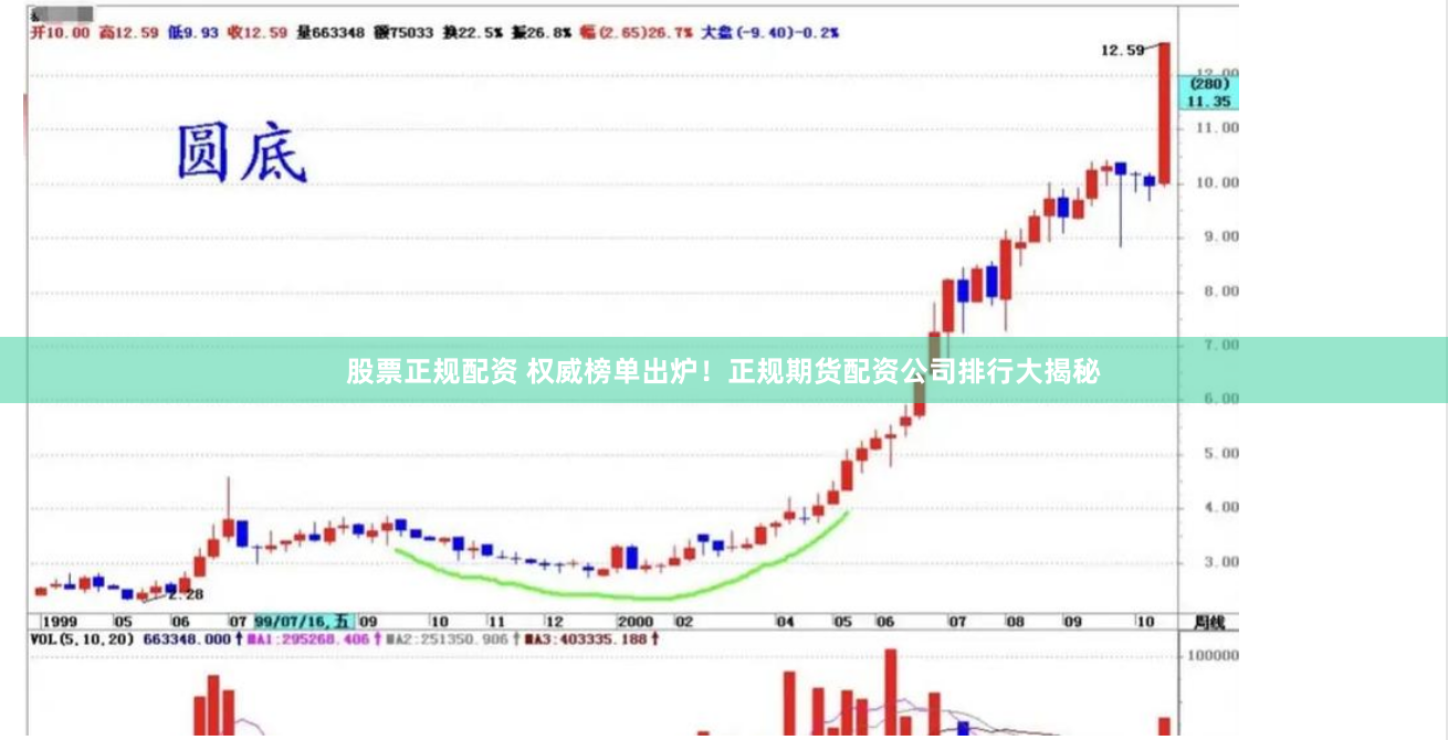 股票正规配资 权威榜单出炉！正规期货配资公司排行大揭秘