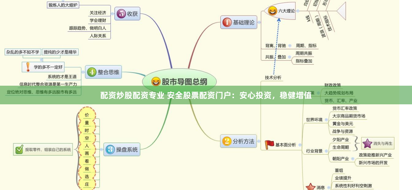 配资炒股配资专业 安全股票配资门户：安心投资，稳健增值