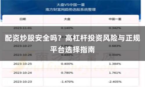 配资炒股安全吗？高杠杆投资风险与正规平台选择指南
