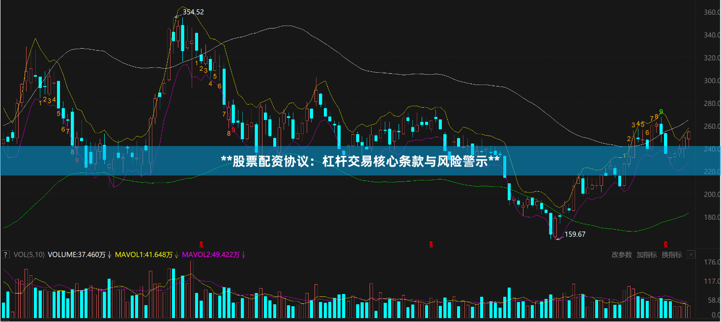 **股票配资协议：杠杆交易核心条款与风险警示**